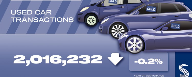 Used car market stays flat